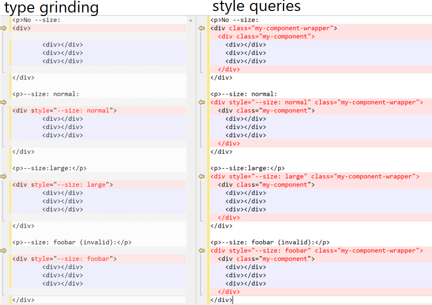 Markup Code Comparison