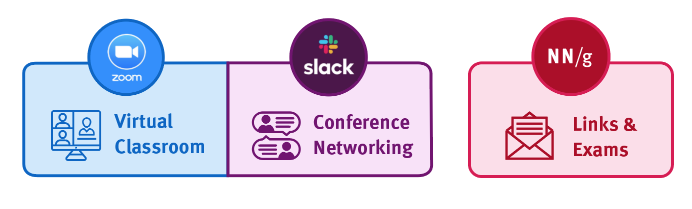 The Virtual UX Conference will meet in Zoom classrooms and use Slack for conference Networking. Check your email for specific invitations to access these tools.