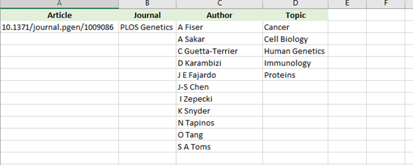 table columns labeled article, journal, author, topic for many-to-one relationships