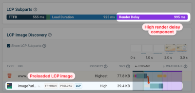 Render Delay with preloaded LCP image