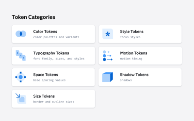 Groupings of token type.