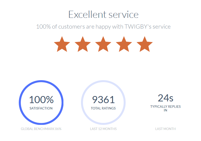 Twigby Mobile: The Best Network Coverage Without A Contract 6