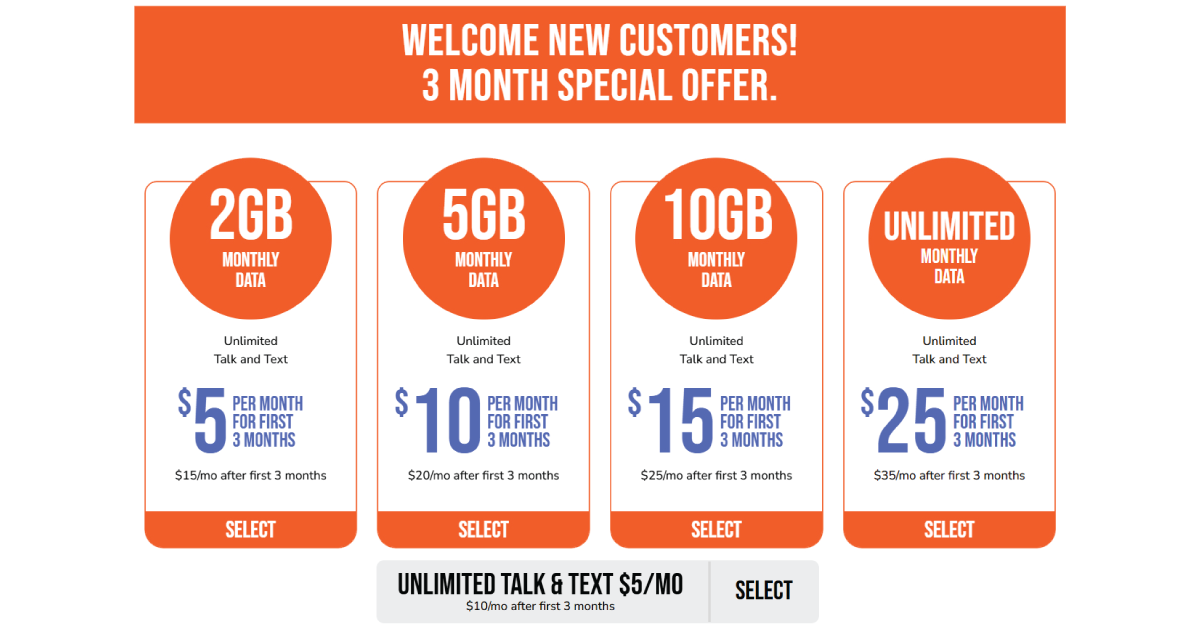 Twigby Mobile: The Best Network Coverage Without A Contract 7