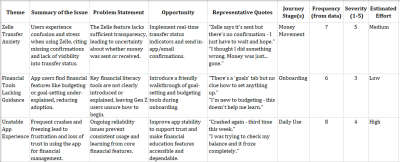 Results of the structured WIRE+FRAME prompt from the previous article