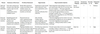 Results of the Insights Interpreter CustomGPT based on the same prompt