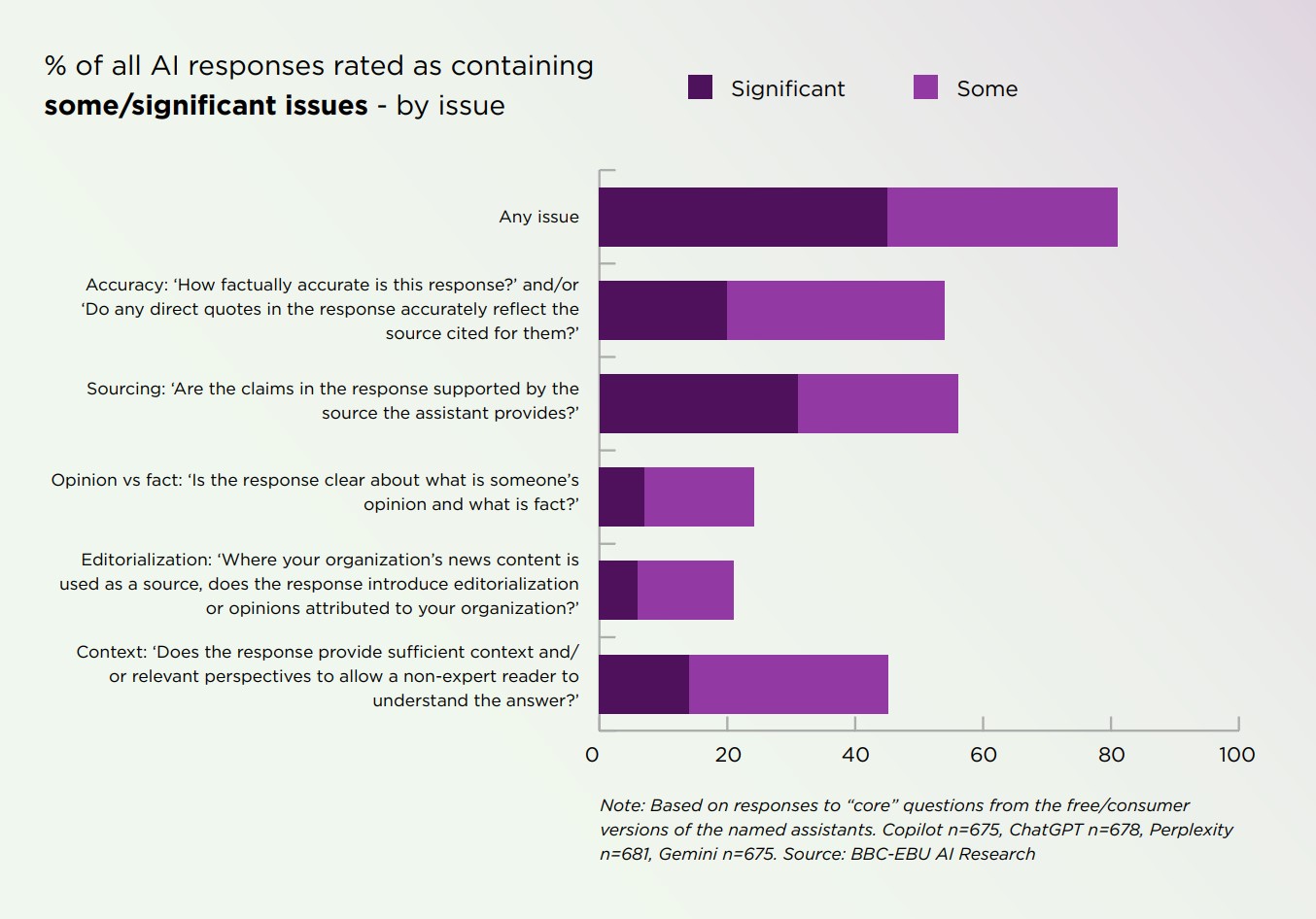 ai news research chart 1 ai news research chart 1