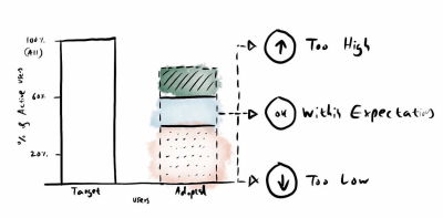 The TARS Framework Step