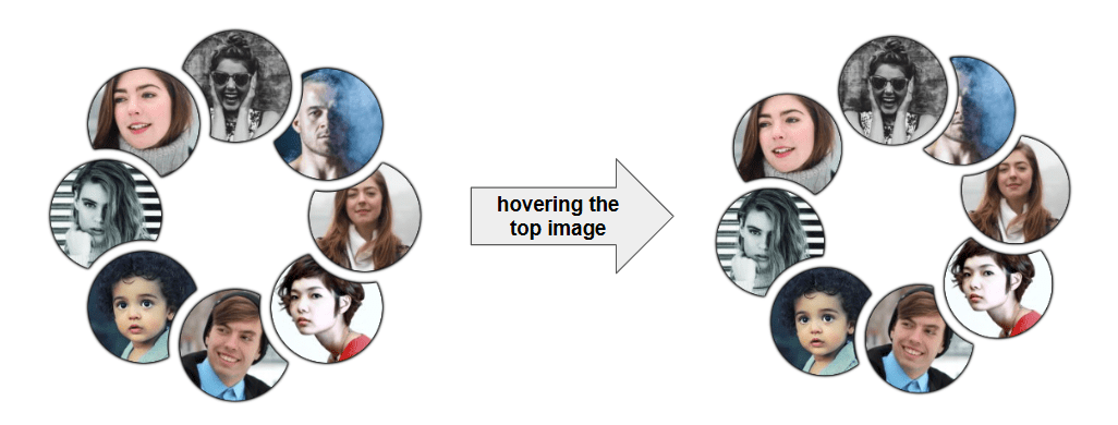 Eight avatar images arranged around a circle. An arrow points to the same thing showing what happens when hovering over the avatar positioned at the top of the circle.