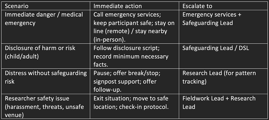 Screenshot of an escalation map.
