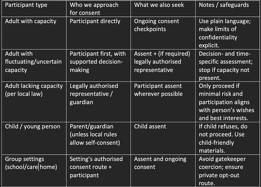 Screenshot of a decision pathway for consent and assent.