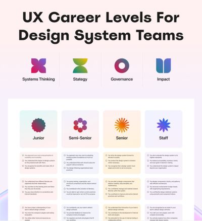 UX Career Levels for design system teams