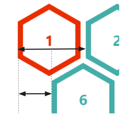 Illustrating the width of a single hexagon shape and the left margin between rows, which is one half the width of an item.